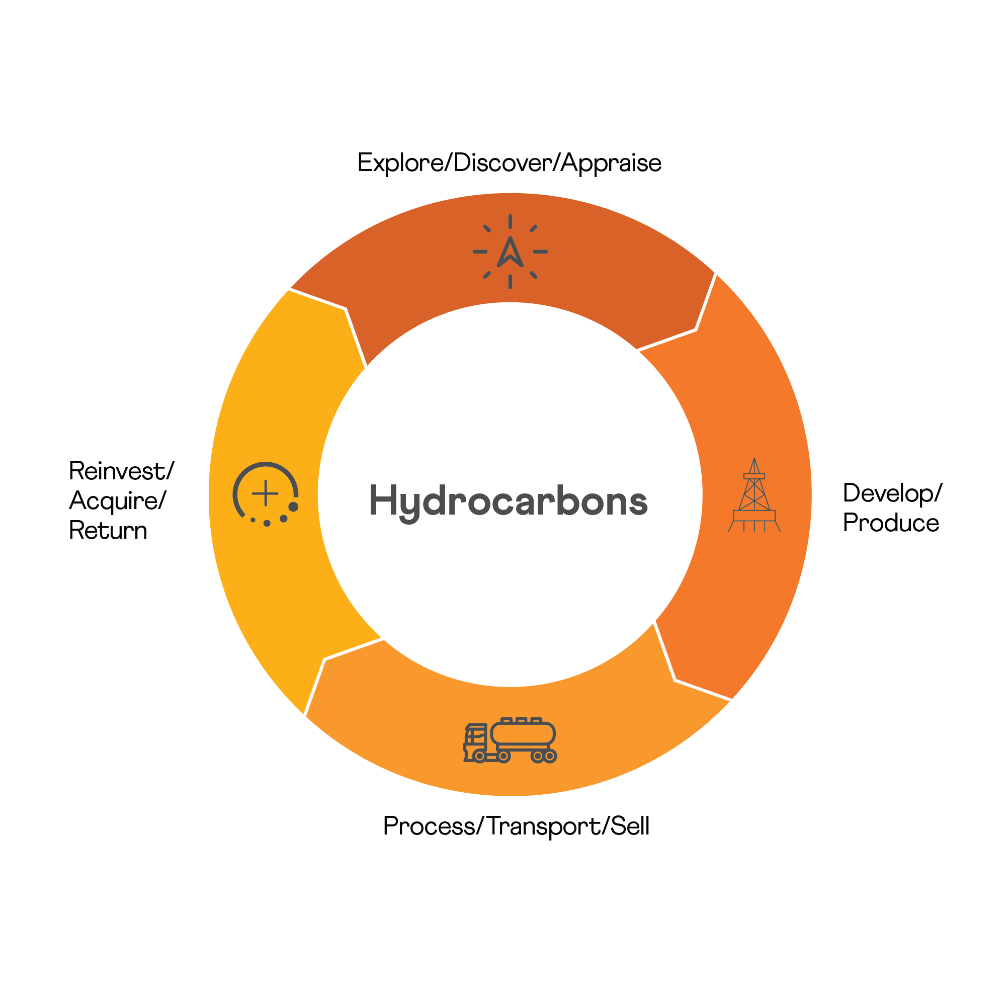 Hydrocarbons BM-01.png