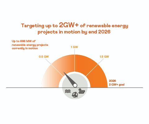 Renewables 2GW-01-01-01.jpg