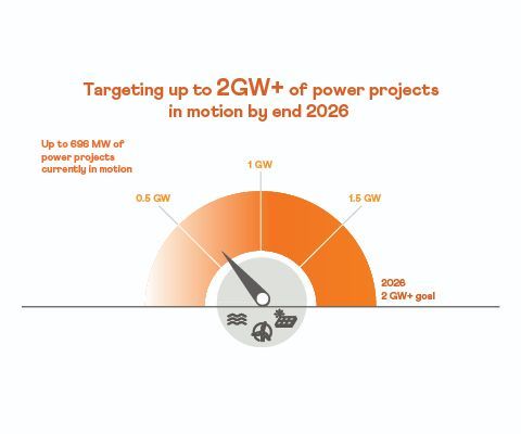 Renewables 2GW-01-01-01.jpg